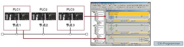 CX-One Ver.4 特点 55 