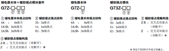 G7Z 种类 2