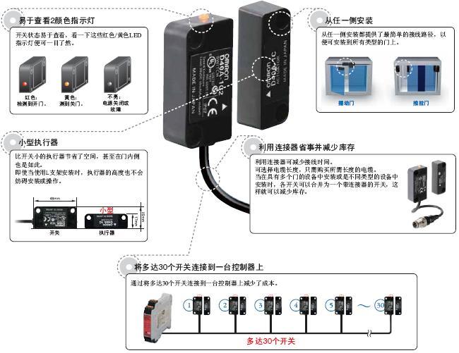 D40A / G9SX-NS 特点 1 