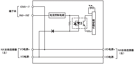 3185_sp_7_2 3185_sp_7_2