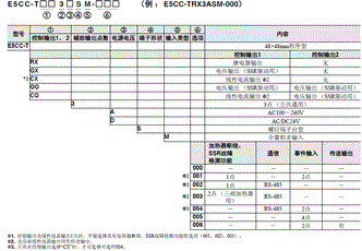 E5CC-T 种类 2