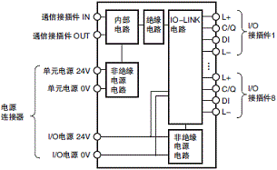3541_sp_2_1 3541_sp_2_1