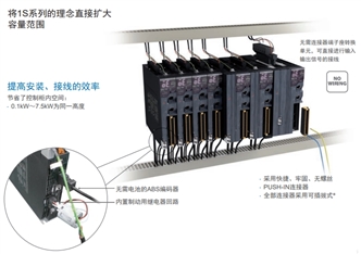 R88M-1□ / R88D-1SN□-ECT 特点 3 