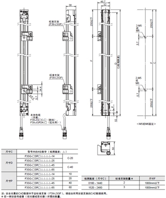 F3SG-SR/PG 系列 外形尺寸 3 