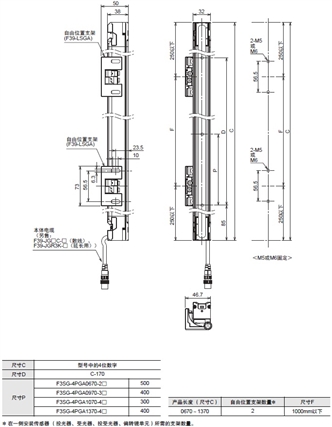 F3SG-SR/PG 系列 外形尺寸 16 