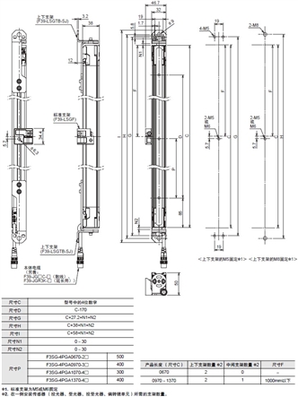 F3SG-SR/PG 系列 外形尺寸 17 