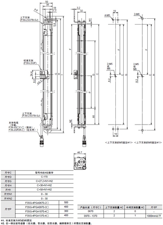 F3SG-SR/PG 系列 外形尺寸 18 