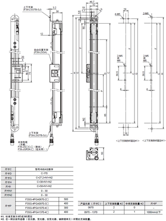 F3SG-SR/PG 系列 外形尺寸 19 