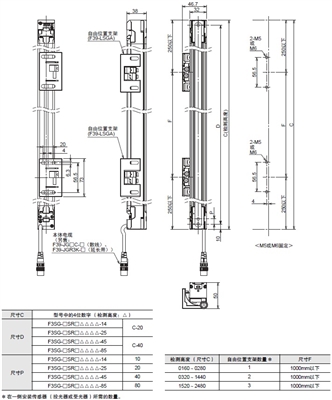 F3SG-SR/PG 系列 外形尺寸 5 