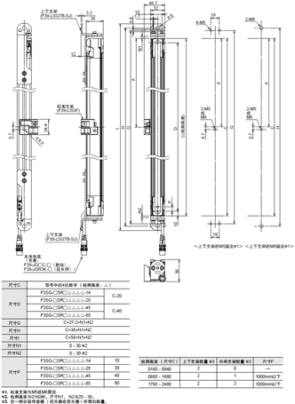 F3SG-SR/PG 系列 外形尺寸 7 