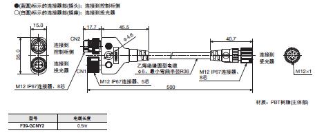 F3SG-SR/PG 系列 外形尺寸 57 