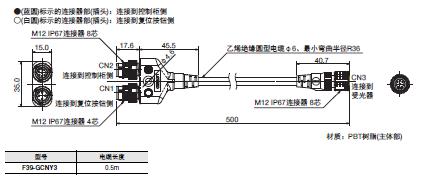 F3SG-SR/PG 系列 外形尺寸 58 