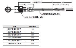 F3SG-SR/PG 系列 外形尺寸 59 