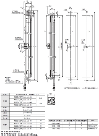 F3SG-SR/PG 系列 外形尺寸 8 