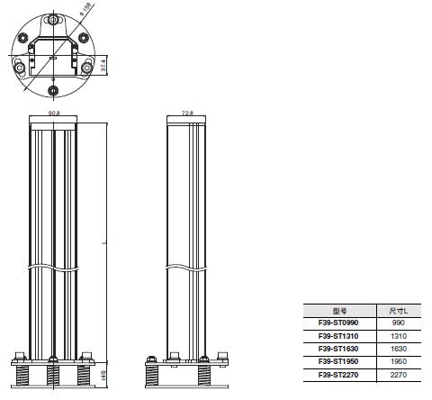 F3SG-SR/PG 系列 外形尺寸 68 