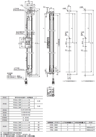 F3SG-SR/PG 系列 外形尺寸 10 