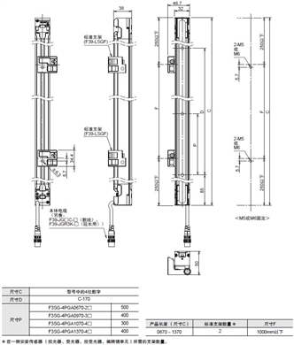 F3SG-SR/PG 系列 外形尺寸 13 