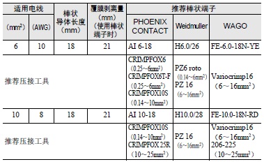S8VK-WA 注意事项 52 