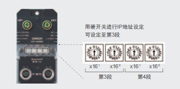NXR-□D166C-IL2 特点 11 
