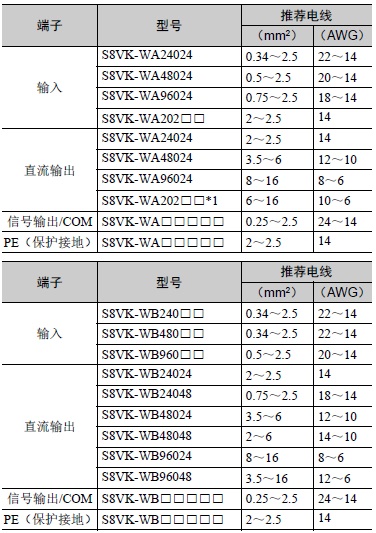 S8VK-WB 注意事项 13 