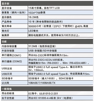 NB系列（-V1） 额定值 / 性能 6 
