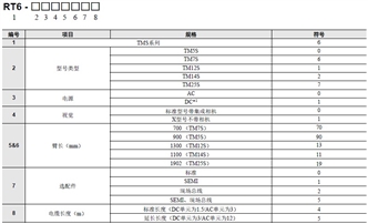 TM S系列 种类 1 