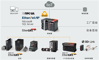 R88D-1SN□-ECT-51 特点 15 