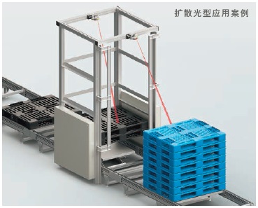 E3AS-HF系列 特点 30 