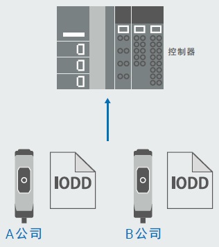 E3AS-HF系列 特点 38 