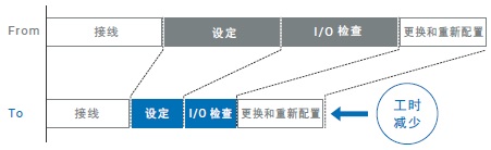E3AS-HF系列 特点 39 