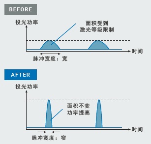 E3AS-HF系列 特点 13 