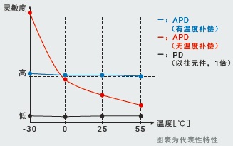 E3AS-HF系列 特点 15 