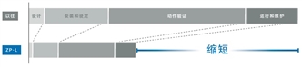 ZP-L 特点 4 