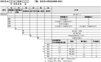 E5CD-H 种类 2 