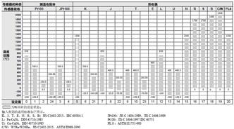 E5CD-H 额定值 / 性能 3