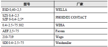 E5CD-H 注意事项 59 
