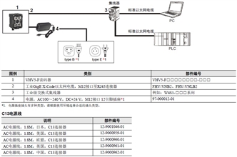 VHV5-F 系统构成 5 