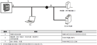 VHV5-F 系统构成 7 