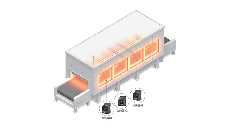 利用加热器状态监视器，实现预测性维护，减少废品和备件维护管理成本